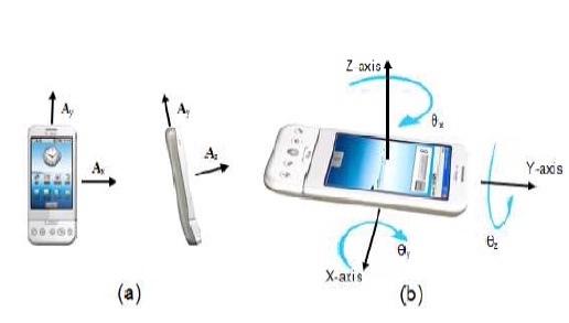 Drunk Driving Detection